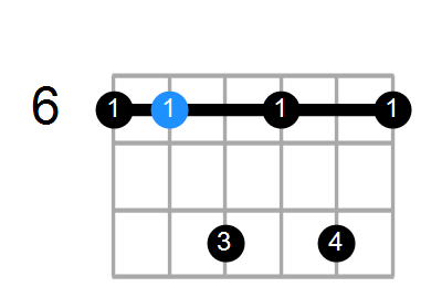 D#7 Chord